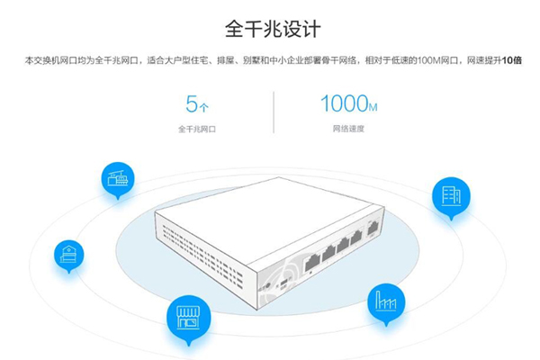 螢石首款全千兆交換機(jī)W6上市，優(yōu)化監(jiān)控與智能設(shè)備接入